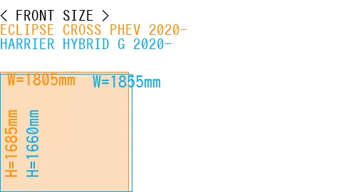 #ECLIPSE CROSS PHEV 2020- + HARRIER HYBRID G 2020-